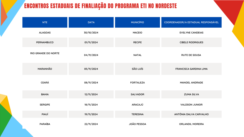 Copia de APRESENTACAO ORCAMENTO IAT UFBA